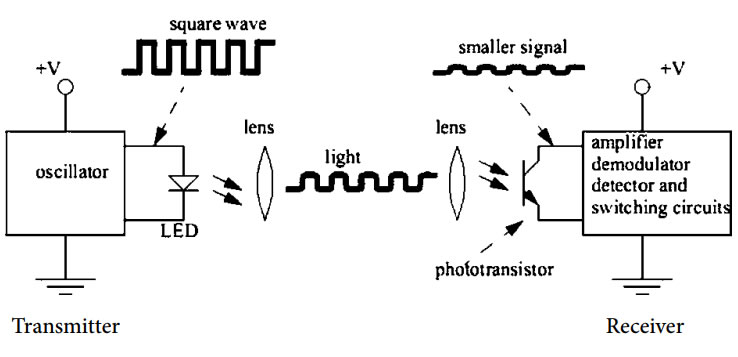 Photoelectric Sensors